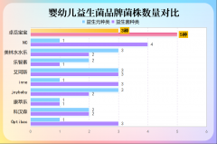 宝宝积食吃点益生菌行吗揭开真相宝妈终于松口气
