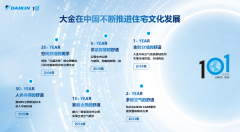 百年企业大金的定制基因 不断开创用户美好生活