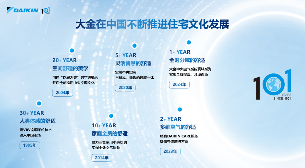 日程表

AI 生成的内容可能不正确。