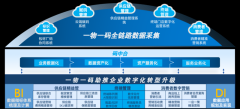 爱创：以 “一物一码” 领航，赋能快消企业数字化进阶之路